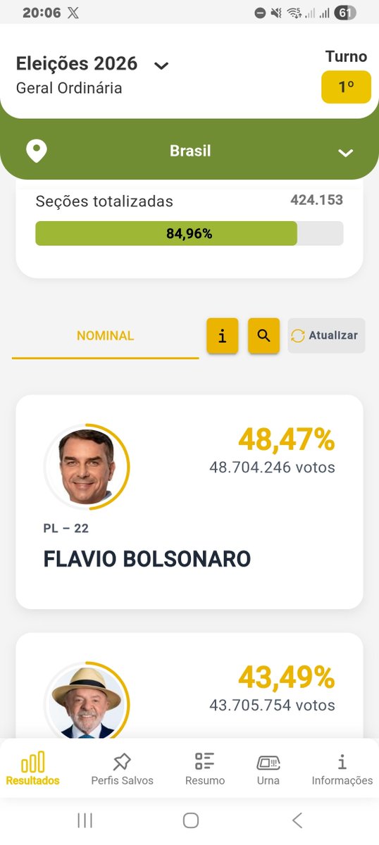 AleCarneiro71's tweet photo. @danuzioneto Vai acontecer novamente? https://t.co/zaFYFUsf56