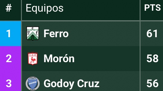 soloferrito's tweet photo. Nuestra historia está forjada en base a la resistencia y templanza en momentos difíciles. Como la naranja mecánica de Spinetto, el ascenso con Faraone, los años dorados de Griguol y el levantamiento de la quiebra en 2014.

Depende de Ferro. Este es el año.

VAMOS NOSOTROS CARAJO https://t.co/aeVKxyjrH5