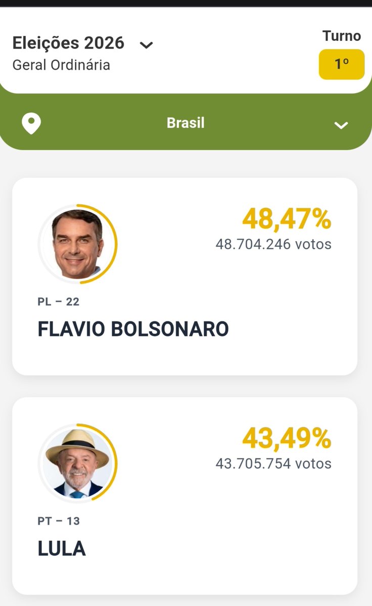 vantegoks's tweet photo. isso é piada 
#Eleições2026 https://t.co/rE3LF4T3hB
