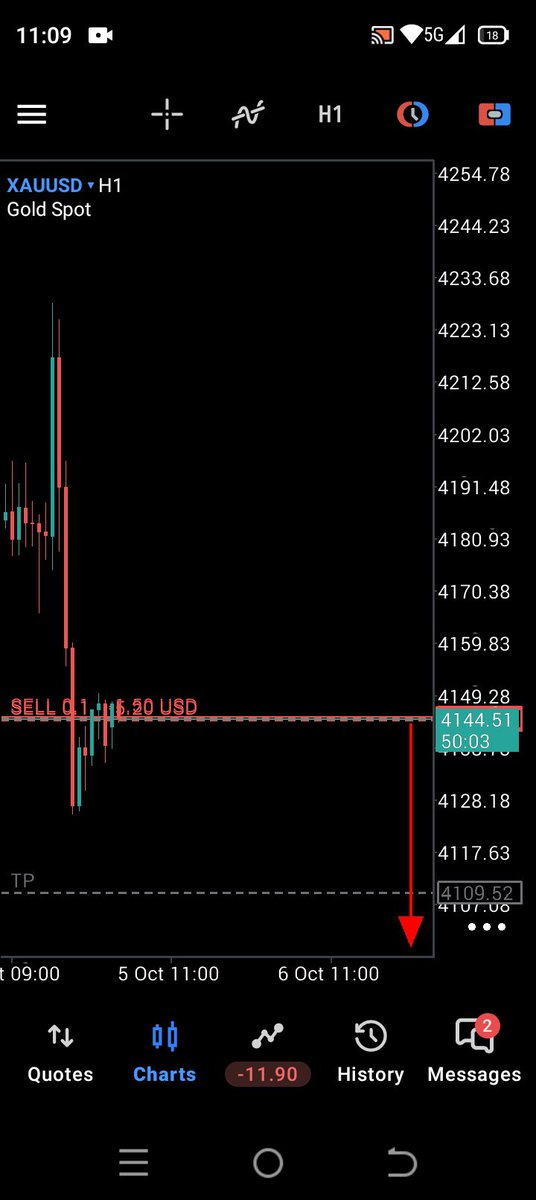 TchaaFx's tweet photo. Let's Take $200 To $1000 On #XAUUSD $XAUUSD https://t.co/lfWu32ZfKc