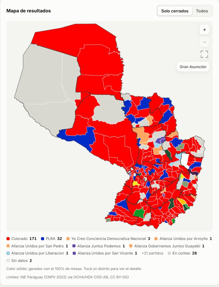 jonydapy's tweet photo. Mapa actual de municipios que ya cerraron sus conteos
#paraguay #elecciones #colorado #liberarl #asuncion #votacion https://t.co/FCpaAWF6ca