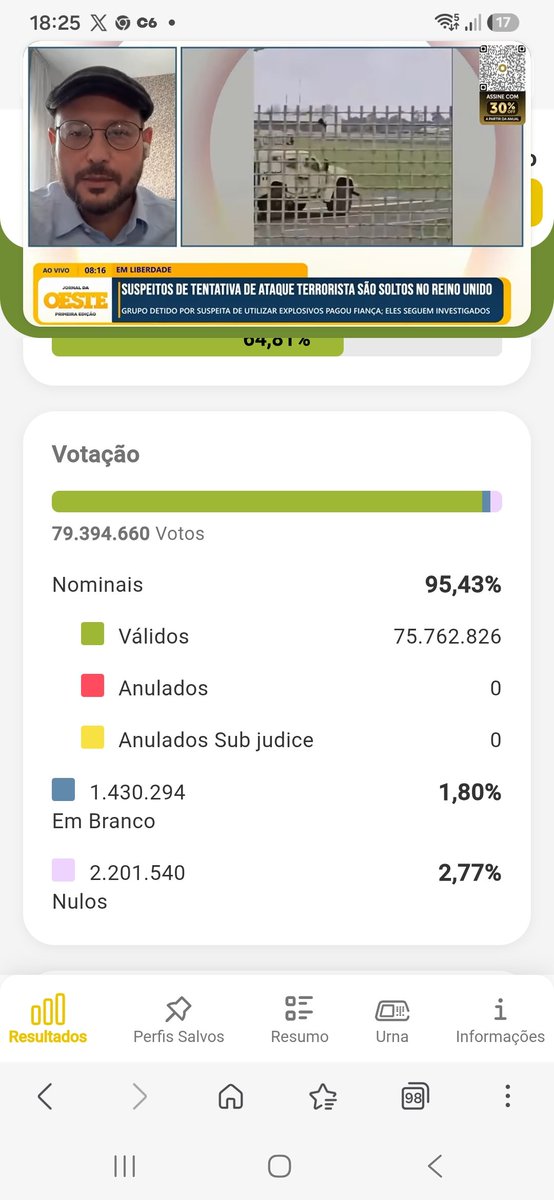 Marcelo32117824's tweet photo. 🚨🇧🇷PRIMEIRO TURNO- FLÁVIO BOLSONARO VENCEDOR. NO SEGUNDO VAI SER DE LAVADA🇧🇷🚨 https://t.co/8ZqXu5avSO