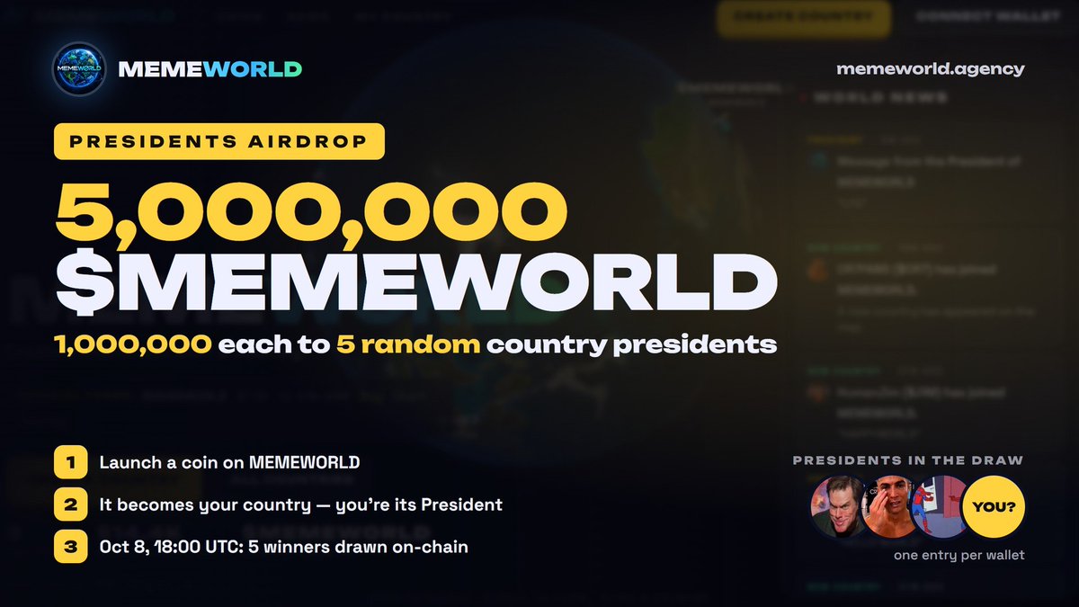 memeworldagency's tweet photo. 🏛 PRESIDENTS AIRDROP

5 random country presidents on MEMEWORLD win 1,000,000 $Memeworld each.

launch a coin → it becomes your country → you're in the draw.
deadline Oct 8, 18:00 UTC. drawn on-chain.

https://t.co/Vqd8yPUOAF

#airdrop #memeworld #meme #memecoin #giveaway https://t.co/mC2Onm1I3s