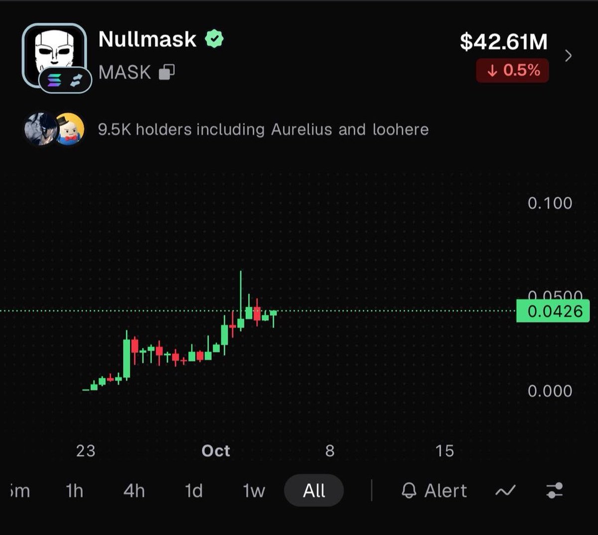 signalcalls's tweet photo. $1M distributed in just a few days.

$ZEC top holders are absolutely blasting.

$MASK is going multichain in the next few days.

The setup is getting more interesting by the hour.

Hope you packed your bags, friends — this is going to be one hell of a ride. https://t.co/WPZoVkjlJW