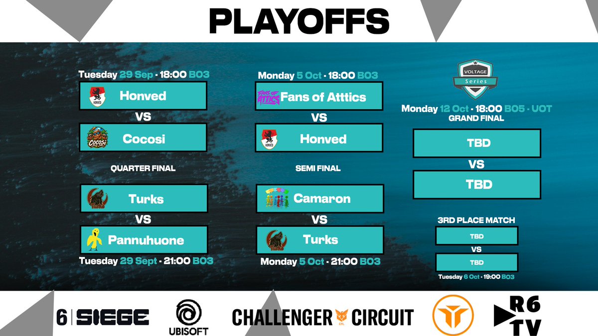VoltageSeries's tweet photo. 🔥  SEMI-FINALS ARE HERE! ⚡
Four teams remain Two Grand Final spots are on the line

💻Producer: @haz3shot 
👤Host: @ErebosCasts 
👀Observer: @TheUnamedGamer 
🎙️Casters: @KryzUKTwitch &amp; @matrixsenpai 

📺 https://t.co/DkGnUvr4H6
Who makes it to the S7 Grand Final? 🔥 https://t.co/v2jJKp2fvb