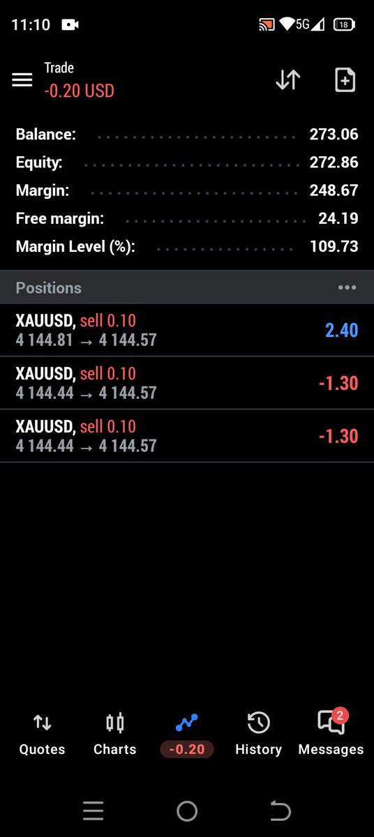 TchaaFx's tweet photo. Let's Take $200 To $1000 On #XAUUSD $XAUUSD https://t.co/lfWu32ZfKc