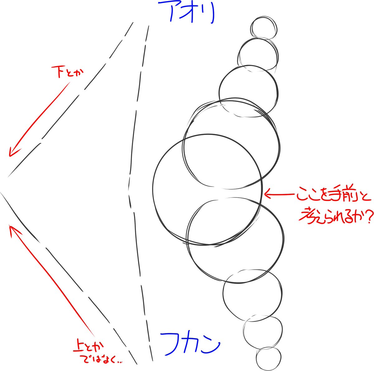 Asariosamu's tweet photo. つまりたったこれだけ
１つの認知の問題が解決すれば、
フカンもアオリも簡単に描ける様になるのよ。

さらに、
手前に向かってくる腕の圧縮や、
望遠と広角の描きわけの解決もここに含まれてるよ。

「あ！そうか」ってわかった人はおめでとう🎉

僕は体積を手前に重ねて描く事に躊躇しなくなれば
万物あらゆるものが描ける様になってフカン・アオリ・広角の絵も簡単に描ける様になるって言ったよね？そのとてもシンプルな答えがここにあるよ。

でも…いったい何人の人がこれに気づく事ができるだろう？1000人中1人くらい…？たぶん殆ど大勢の人が気づけないんだろうなって思うの。頭の中「線を描く認知」がこれ「体積を描く認知」に気づく事にストップをかけちゃうから。