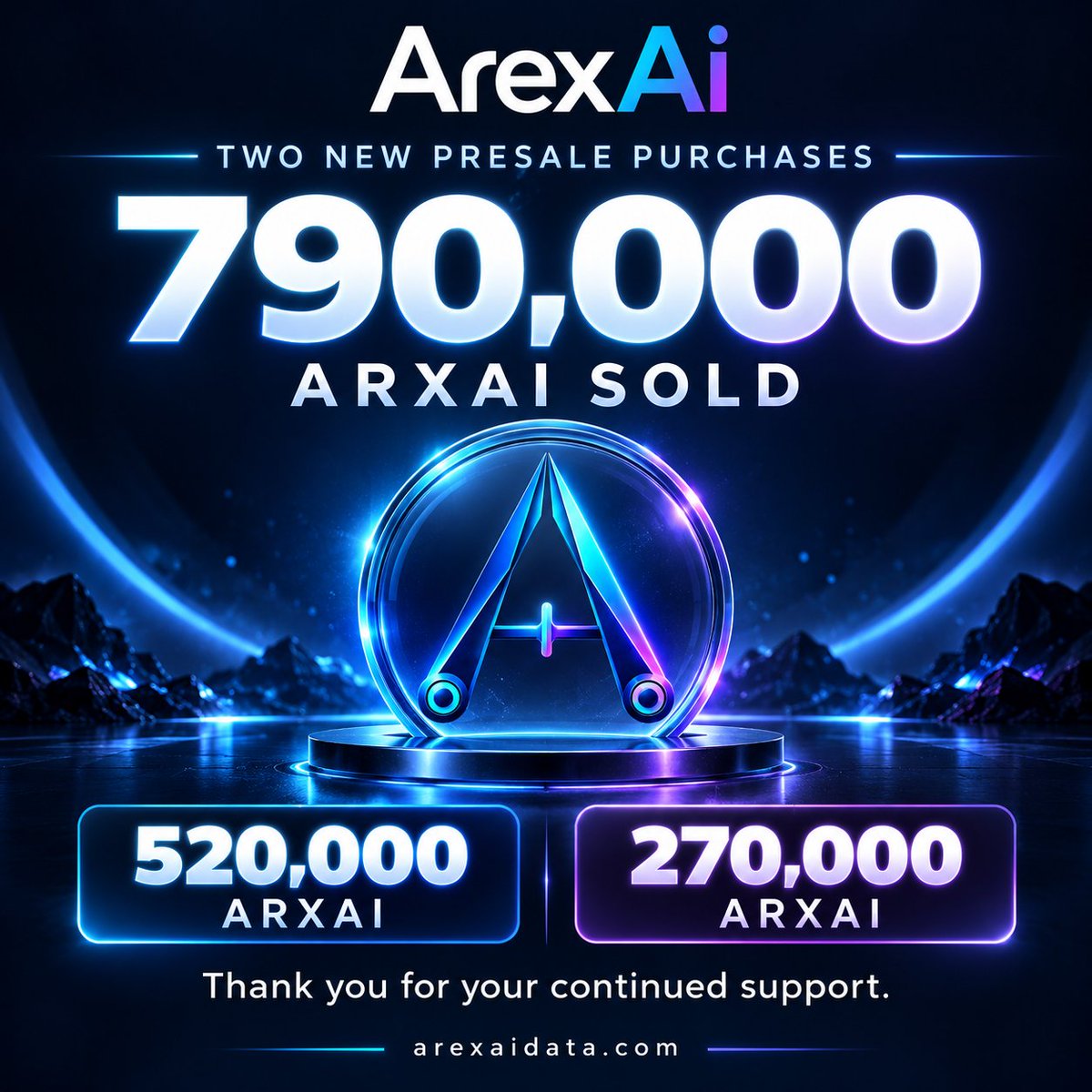ArexAIData's tweet photo. 🚀 Two new ArexAi presale purchases!

🔹 520,000 ARXAI
🔹 270,000 ARXAI
✨ 790,000 ARXAI combined!
Thank you to our community for your continued support.
🌐 https://t.co/5JCO9Gypnd

#ArexAi #ARXAI #Presale #AI #BNBChain https://t.co/9ogAZFtcDC