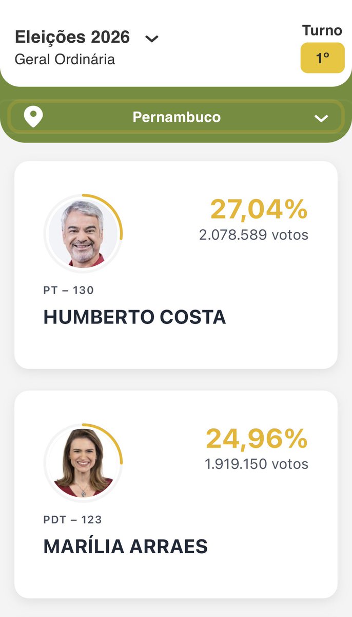 juliosantosf's tweet photo. Isso aqui tá sendo a única coisa que tá deixando meu dia feliz. https://t.co/05kHvBXSgS