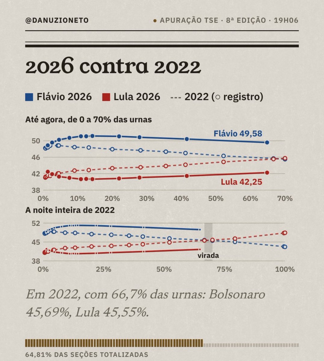 LeopoldinaDom's tweet photo. Não é normal https://t.co/LTFmfpfFb0