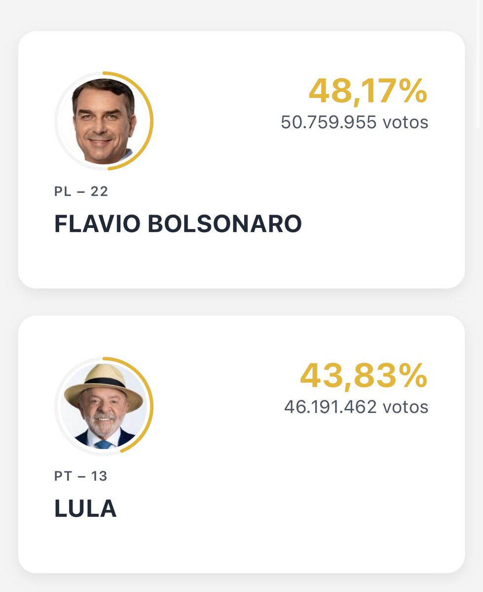 SymonSCR's tweet photo. Calma pessoal, o nordeste está chegando #Eleições2026 https://t.co/Z6gClztwU8