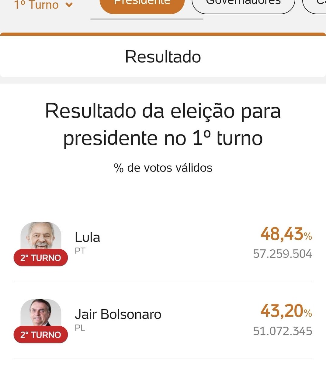 LKLISAM's tweet photo. Gente...o primeiro turno de 2022... https://t.co/YaUGRiy5kY