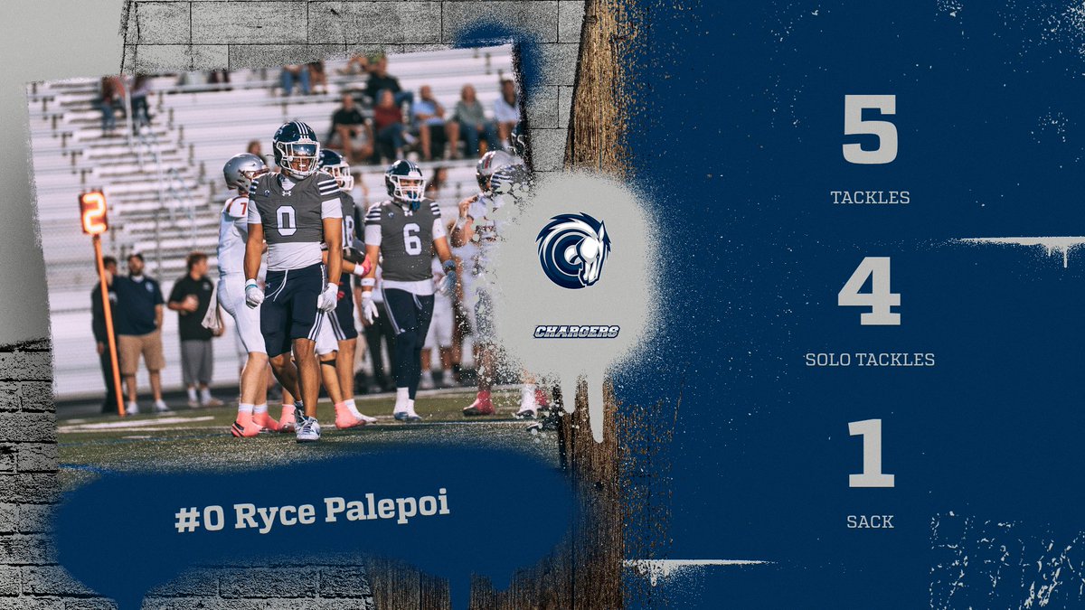 CCHSFOOTBALL_'s tweet photo. Prime Time Performer: Senior LB &amp; @BroncoSportsFB commit @RycePalepoi had 5 Tackles (4 Solo) &amp; 1 Sack in 56-0 win over Cedar Valley. @HSFBamerica @mjfrecruits @Zack_Poff_MP @MaxPreps @SlingintheP @Frankie_Sutera @usatodayhss @RivalsHS @247Sports @SCNext @kslsports @SIAllAmerican https://t.co/4rKCrYO0Ie