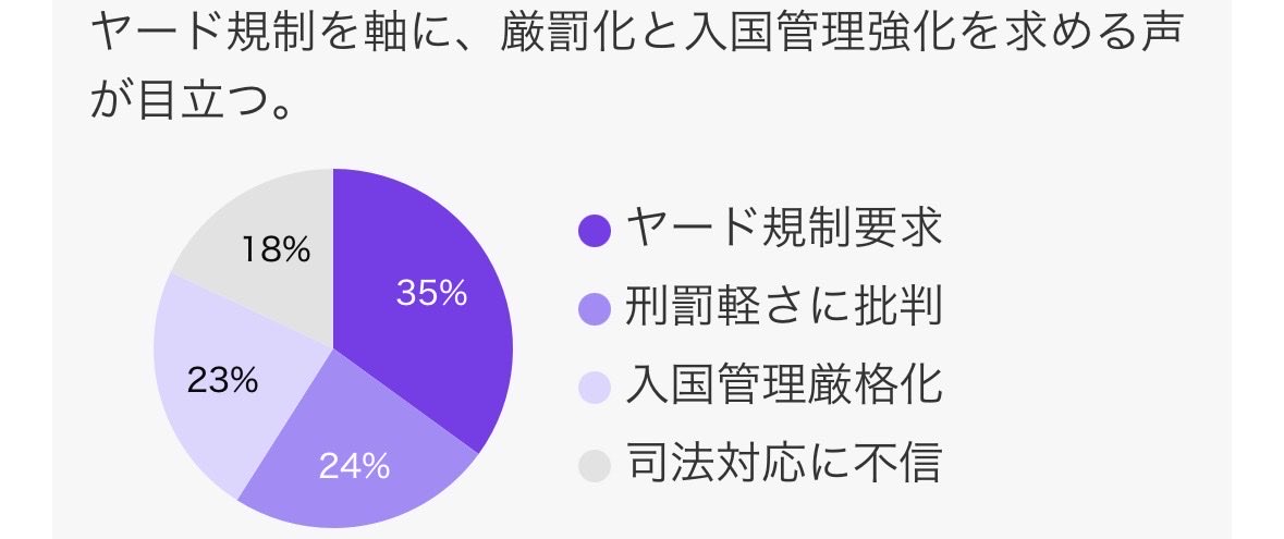 GrwaNnKqMn5nG68's tweet photo. 警察は、全国的にヤードを摘発すべきだ！
盗難車が多数あるはずだ！ https://t.co/T6IeEdBn3O