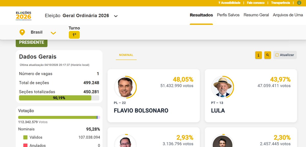nessavaneuvou's tweet photo. Pode já se matar? https://t.co/GAqbfKIulJ
