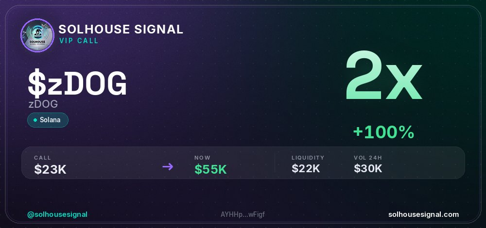 solhousesignals's tweet photo. $ZDOG (zDOG) 2x ✅
📊 MC: $55.3K | Liq: $22.1K
💵 Vol 24h: $30.3K
🔄 Buys/Sells: 250 / 202
📋 CA:
AYHHpvAVf27Rv64PBPXHEJKg8MXaJ35vmsn8GV6wFigf
🤖 Full scan + chart → link in bio
#zDOG #solhousesignal #altcoin #cryptogems #100x https://t.co/yLJaFlx0qp