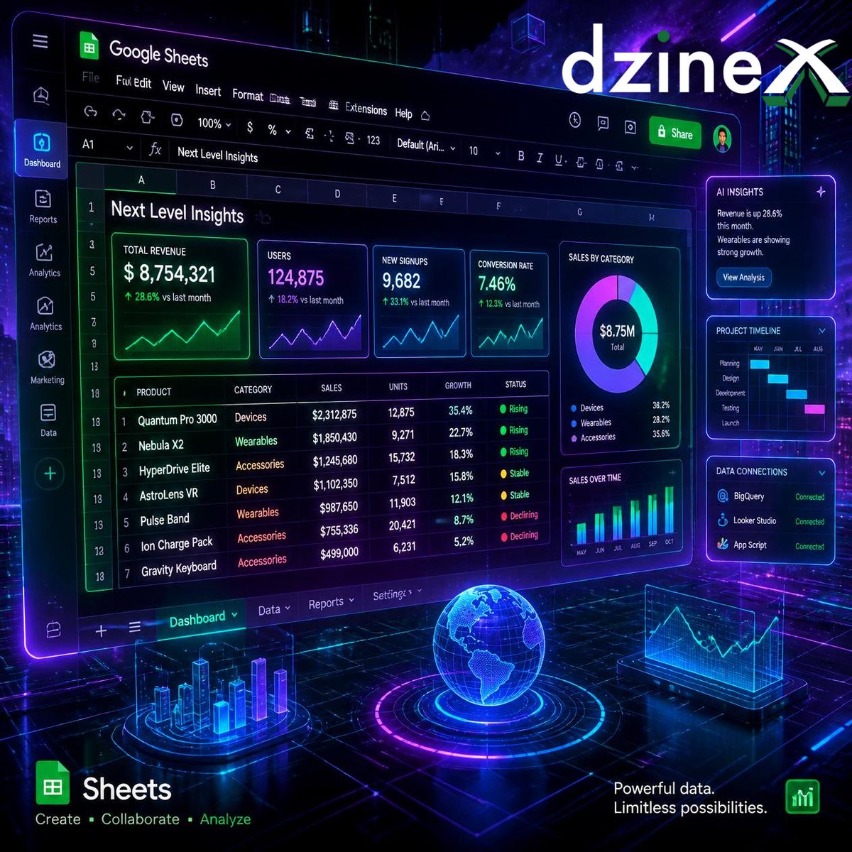 DzinexC's tweet photo. Google Sheets can now turn spreadsheet data into a dashboard, project board or other visual layout.
#dzinex #cybersecurity #pentest #penetrationtest #lasvegas #MSP https://t.co/tZT2WqOBad