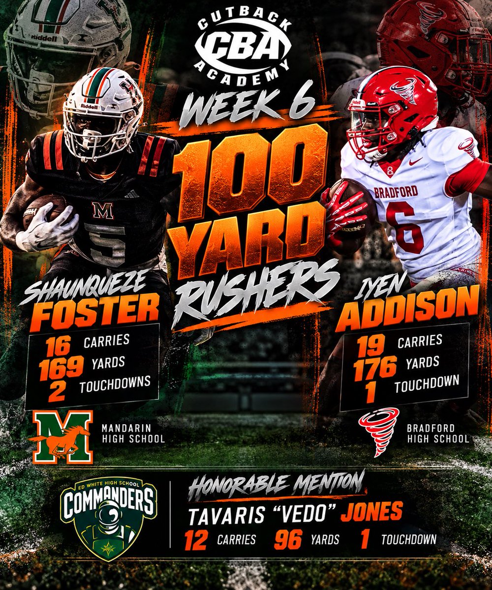 Goza904's tweet photo. The future is BRIGHT! 🌟🏈 From our freshmen making noise to our vets putting up numbers! https://t.co/4uxtpa0ZeS