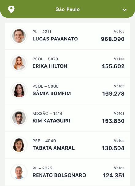 Rick_Ximenes's tweet photo. Como que o cara que teve a caminha inteira baseada em tentar impedir travesti de mijar tem o dobro de votos da Erika que é a cabeça do fim da escala 6x1? Pobre tem que se foder mesmo. https://t.co/15UWwsY1gd