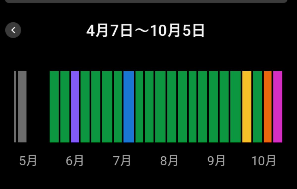 raw_igu_'s tweet photo. 気温が下がり始めた途端にこれ。10月11月は鬼門。 https://t.co/1ICiv16taM