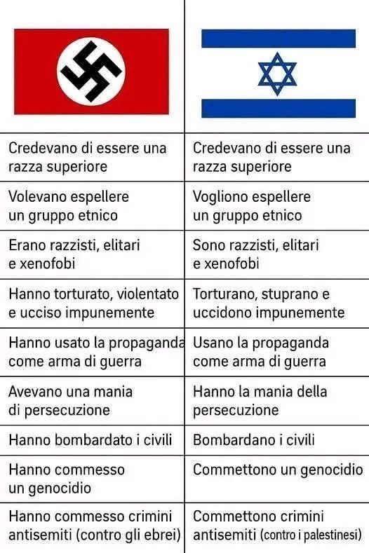 Spartaco67_'s tweet photo. C'è una certa somiglianza. https://t.co/CBe7BY8VYE