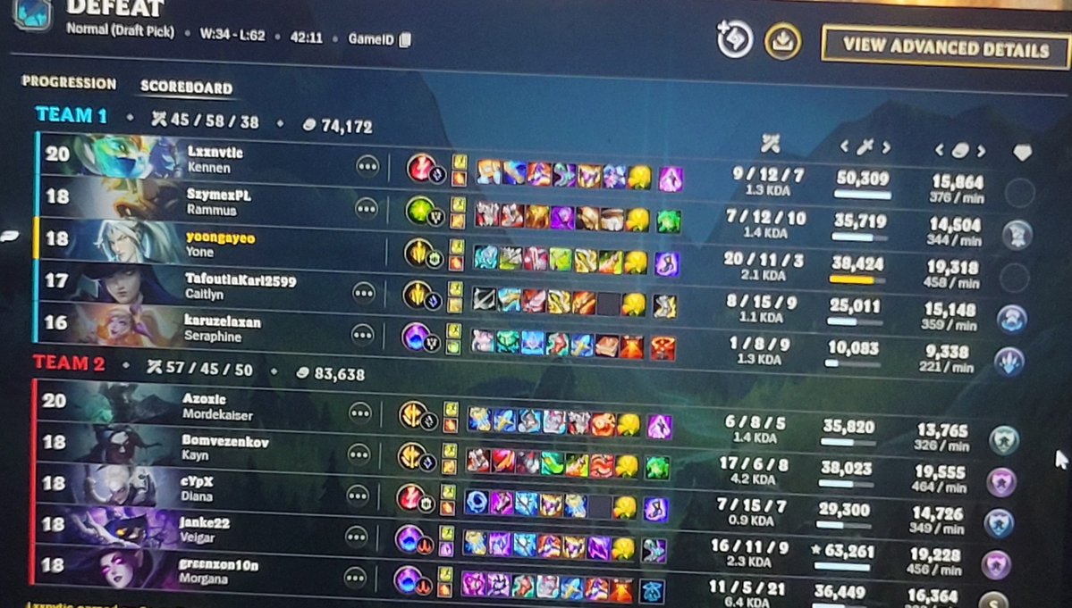 mizukiitty's tweet photo. not really impressive on yone but 20 kills :3 yippeee !!!! (we lost mostly cause our sera had connection issues so we were 4v5 most of the time😞) https://t.co/nOFDLy3VOS