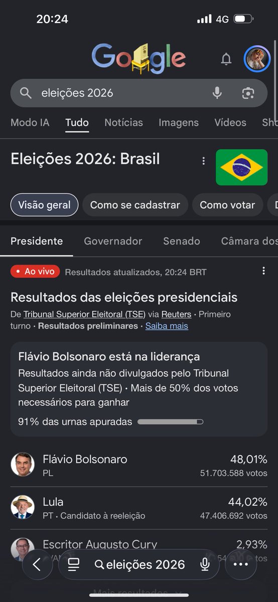 BreezeOnn's tweet photo. Atualizando mais que tudo essa apuração, é galera acho que não deu nos https://t.co/4OoKEnD7Bn