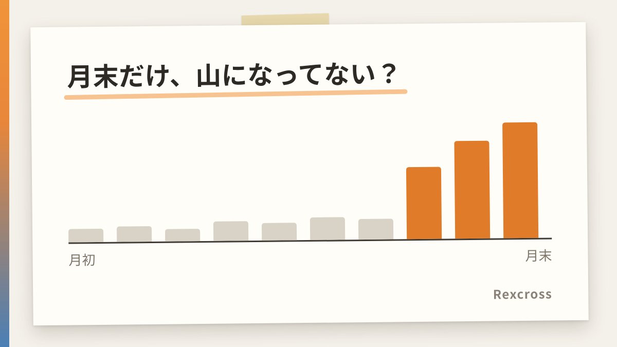 mikko_Rexcross's tweet photo. 締切って、気づいたら全部月末に寄ってない？

うちも月初は静かなのに、25日すぎると急に回らなくなる

量が増えたわけじゃなくて、同じ日に集まってるだけなんだよね

人員を強化する前に、1本だけ前にずらせないか見てみたい！ https://t.co/reFFzWjBdH