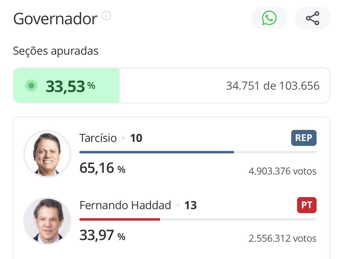 oclescio's tweet photo. @Haddad_Fernando XAAAAAUUUUU QUERIDO SUMAAAAA https://t.co/FwYu8fYRRf