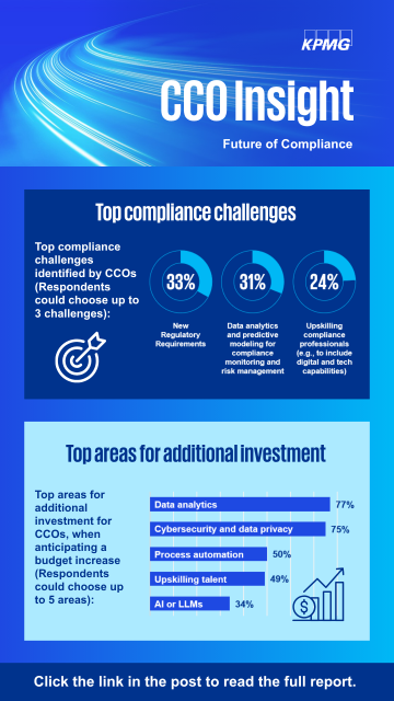 JoeBailitz's tweet photo. #Compliance is evolving from a reactive function to a strategic, data-driven business enabler. This KPMG #CCO Insight highlights key priorities shaping the future of compliance, from #AI and analytics to workforce transformation and resilience. https://t.co/9RCE0aM76s https://t.co/HGz55M9B6n