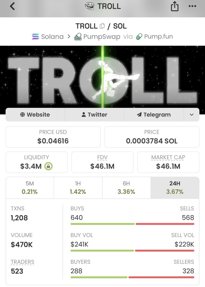 yeekiddd's tweet photo. Just wait for what’s coming here. $TROLL https://t.co/QhvVcgMDlq