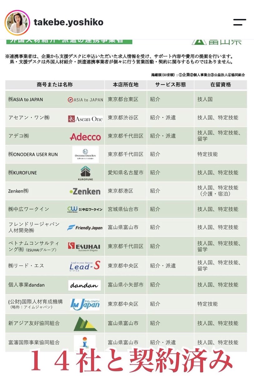GrwaNnKqMn5nG68's tweet photo. 富山県は、14社の外国人関係の派遣会社と取引契約😨

奈良県も調べる必要がある。 https://t.co/eprV0Db8AS