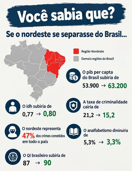 RosbifesTalk's tweet photo. "Mesmo que o nordeste salve um pouco" https://t.co/xeVGi9wIzp