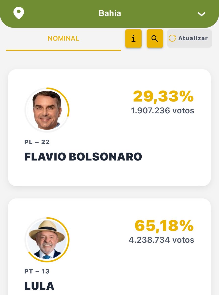 oxentedudinha's tweet photo. BAHIA VOCÊ SEMPRE SERÁ A MAIOR DE TODAS 

#Eleições2026 https://t.co/y0btjfYspG