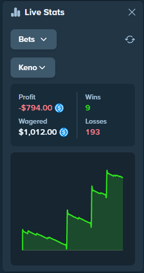 ToastyyGambles's tweet photo. BANGGG $2,500 CASHOUT TODAY AND WE JUST HIT 5K FOLLOWERS LFG LIFE IS GOOD AGAIN 🍞🍞

Keno is still due tho.....

gonna tip out $25 to yall on this tweet
RT, Follow + Drop USC https://t.co/BUqdgPam2L
