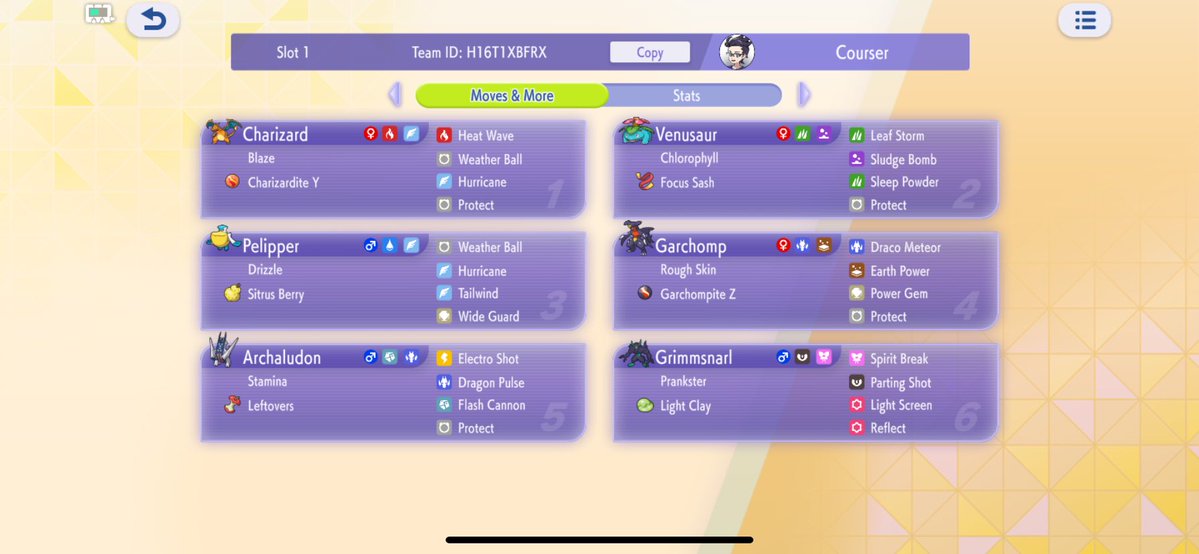 Courstar1's tweet photo. Top 4 at my first local, picked this team last minute from an Australian regional. Watched my Charizard miss one target with a heat wave 10/13 times, fucking BUM https://t.co/yobivtcgr1