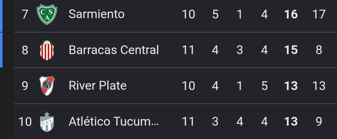 francoff92's tweet photo. Belgrano tuvo que jugar el clásico con el arquero suplente. Boca tuvo que jugar con el arquero suplente. Huracan tuvo que jugar con el arquero suplente y sin el 9. Al club perseguido le reprogramaron el partido porque tienen que entregar una plaqueta 1 dia antes de jugar EN JUNIN https://t.co/Zo3gtrPlb6