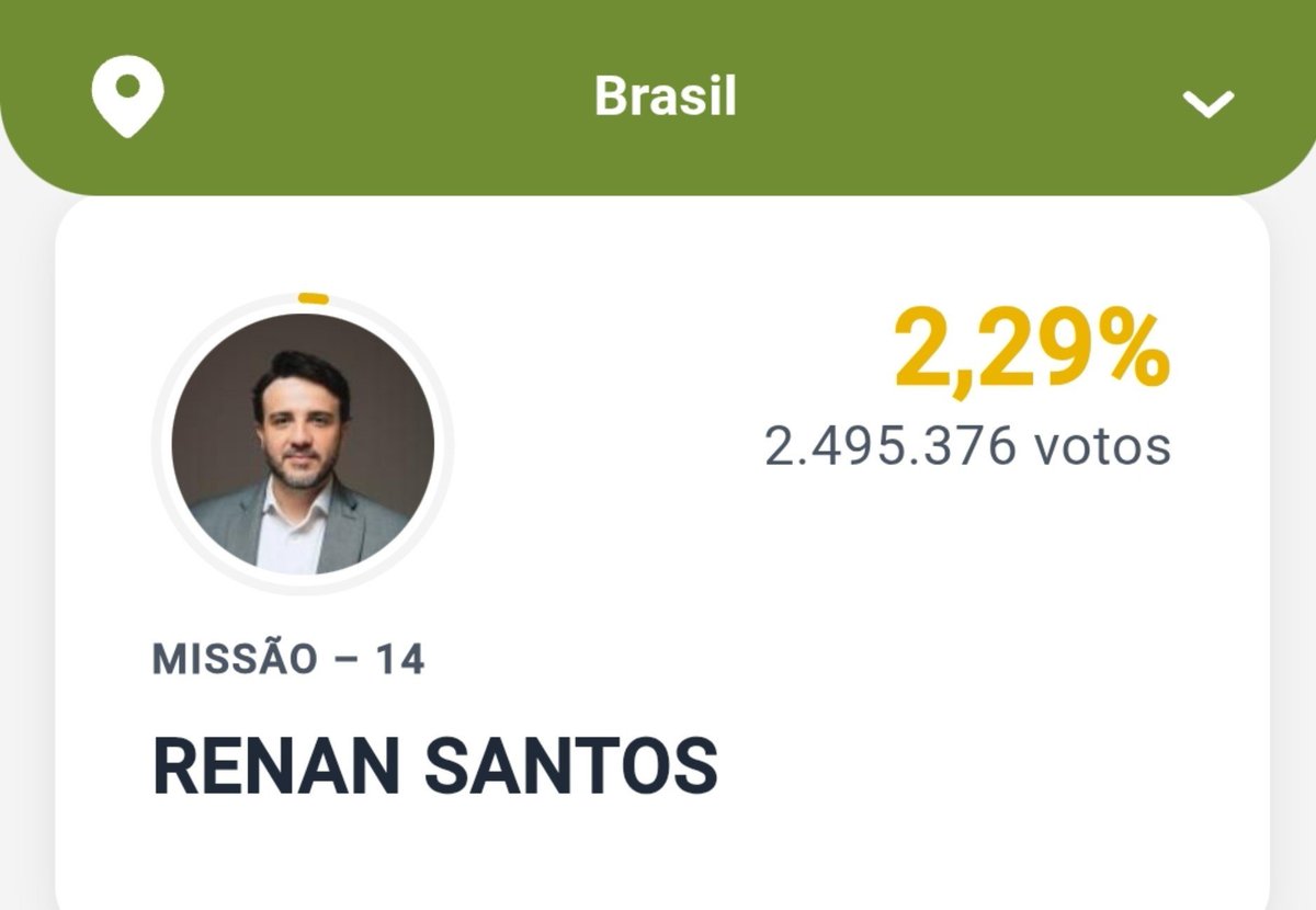 ItaloMarsinho's tweet photo. O Kim disse que se o Renan não batesse os 3%, renunciaria o cargo.
Será que vai cumprir? https://t.co/2WyHixnNc1