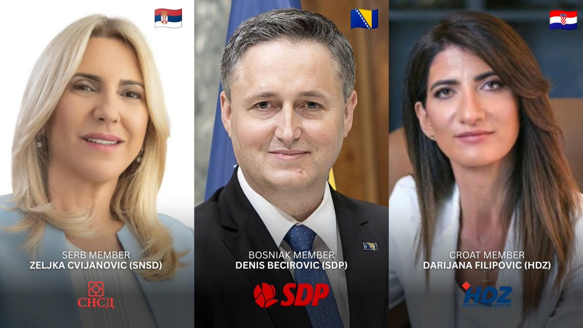 kos_data's tweet photo. 🇧🇦 Bosnia and Herzegovina has elected its three presidents.

For the first time, BiH will have two women serving in the Presidency.

Bosniak:
Becirovic - 38%

Croat:
Filipovic - 46.5%

Serb:
Cvijanovic - 55.4% https://t.co/5RyPgQ8fUO