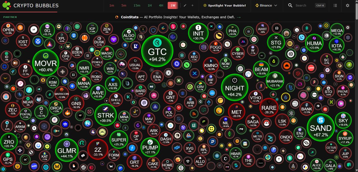 Swap_CryptoAI's tweet photo. ethereum:0xde30da39c46104798bb5aa3fe8b9e0e1f348163f, ethereum:0x3845badade8e6dff049820680d1f14bd3903a5d0, moonriver:native, midnight-3:native, and ethereum:0xca14007eff0db1f8135f4c25b34de49ab0d42766 are top gainers for last week. Let's see which tokens will lead this week. https://t.co/4ktWDgWqDF