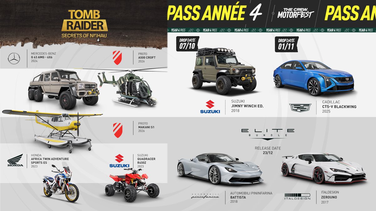 TheCrewFR's tweet photo. Le Pass Année 4 de The Crew Motorfest c'est :
🧭 le DLC Premium Tomb Raider: Secrets of Ni'ihau 
🚘 21 véhicules au total - dont 4 nouveaux bundles Elite et 5 véhicules exclusifs au DLC

On vous révèle les premiers contenus du Pass à venir 👀 https://t.co/KO9Rm5k0RF
