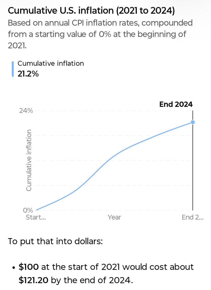 nyyfan09's tweet photo. @Hickenlooper #Bidenflation. What were you doing while this was happening? https://t.co/5epiUMKxZO
