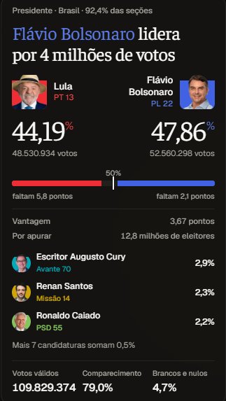 akanegramata's tweet photo. como que pode né, pessoal ser tão burro assim.
bolsobosta encheu a galera de mentira e acreditaram.
#Eleições2026 https://t.co/ZEz92uOUI7