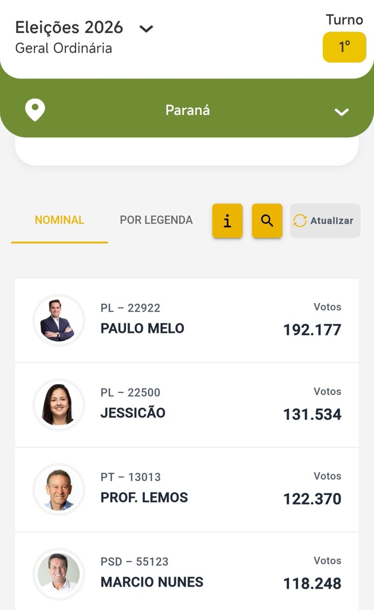 jlcsrdg's tweet photo. Fato engraçado: a sapatona de direita foi eleita como segunda dep estadual mais votada no Paraná, como isso aconteceu? https://t.co/6EMo7UJKN6