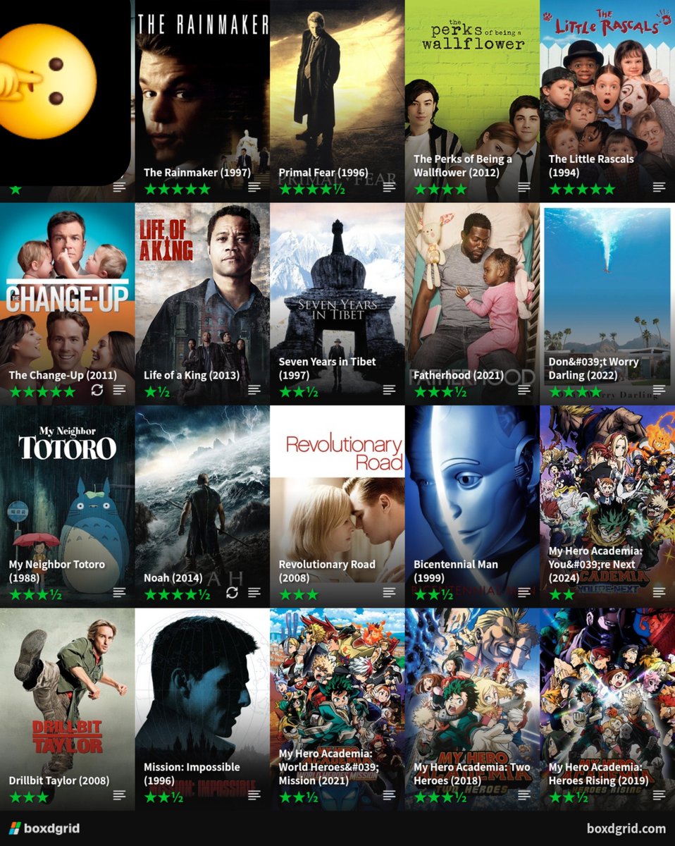 rafaeuou's tweet photo. Setembro/26. 19/30
Melhor: O homem que fazia chover
Pior: Jogada de Rei
Não foi um mês de filmes ruins, a pior nota foi um 1½ e de um considerado bom. O final do mês melhorou a média, principalmente os últimos 2, geniais e The Rainmaker é ABSURDO
+ https://t.co/Izpzz7E0Ib