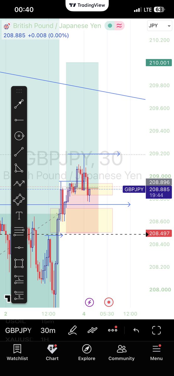 jayceese's tweet photo. So my babe paid me and I got a $5k prop account from @fundingpips. Let see how it goes with my strategy and skills https://t.co/OlMXymZ1dk