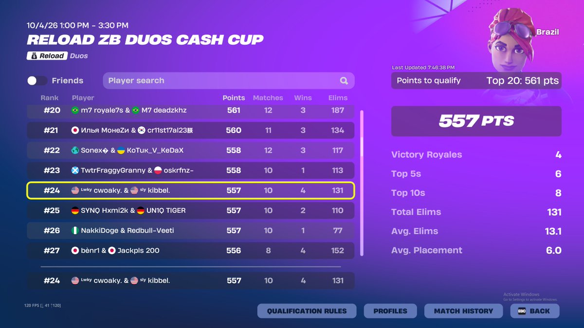 cwoakyy's tweet photo. qualed west finals 🏆

should've went 3/3 regions sickening 🤒

@kibbel__ https://t.co/evOR72N91I