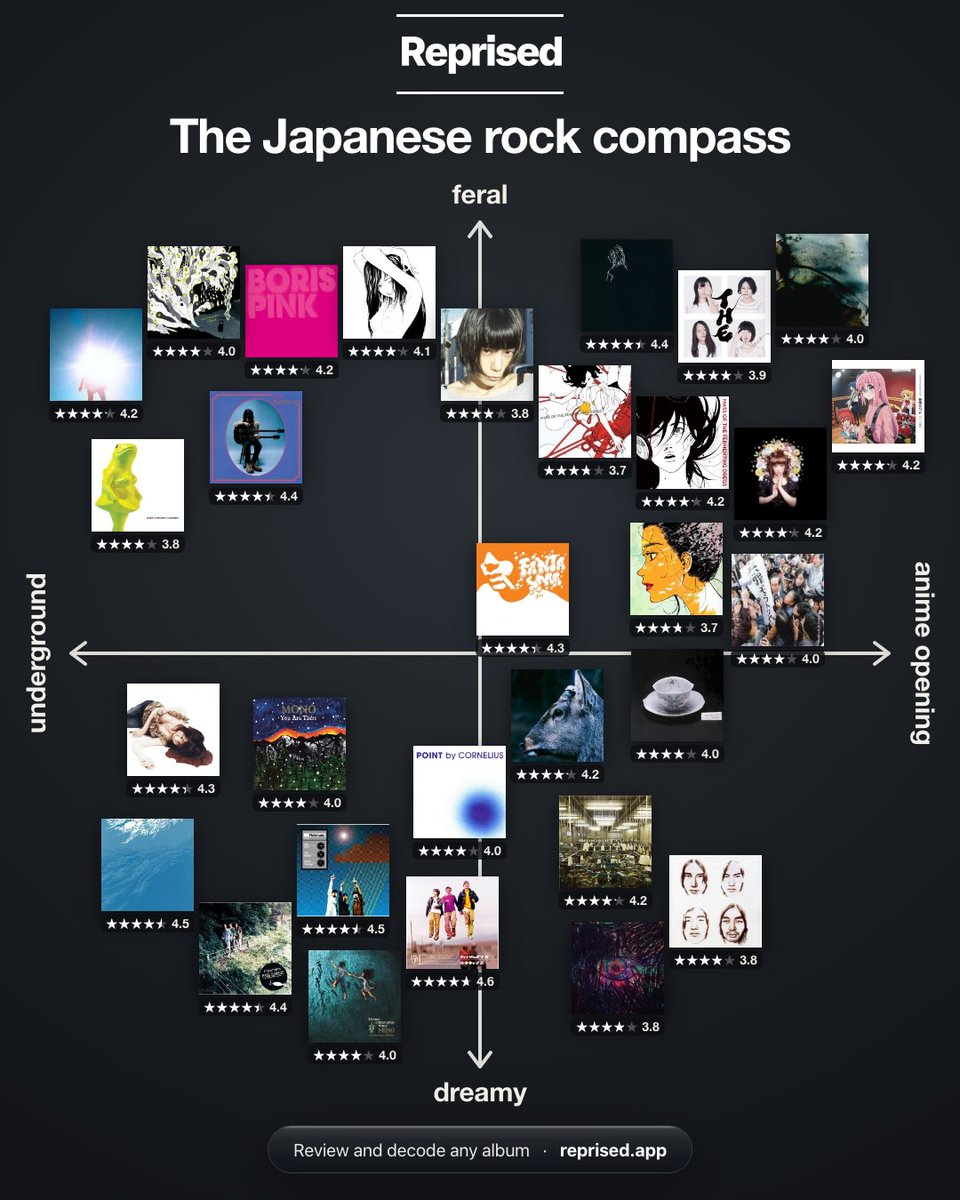 KataConor's tweet photo. Just saw this on instagram about Japanese music.

I have no idea what any of this means. https://t.co/1SAUb2eqsC