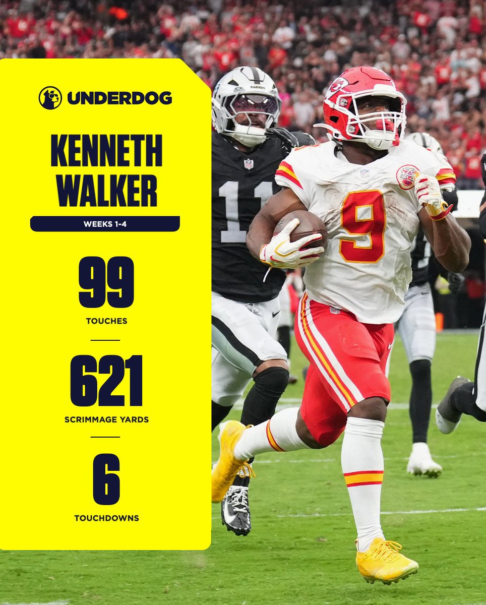 UnderdogNFL's tweet photo. Kenneth Walker III has more TDs through 4 weeks this season (6) than he did all of last regular season (5). https://t.co/0ZHaI8hRHS