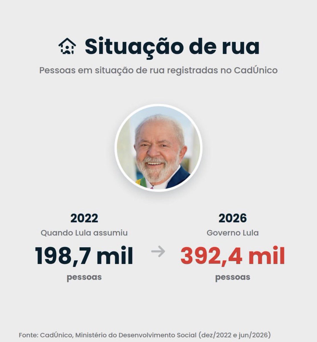 ProfMotoboy13's tweet photo. Chega de Lula/PT/extrema esquerda https://t.co/ACCuwQwSQf